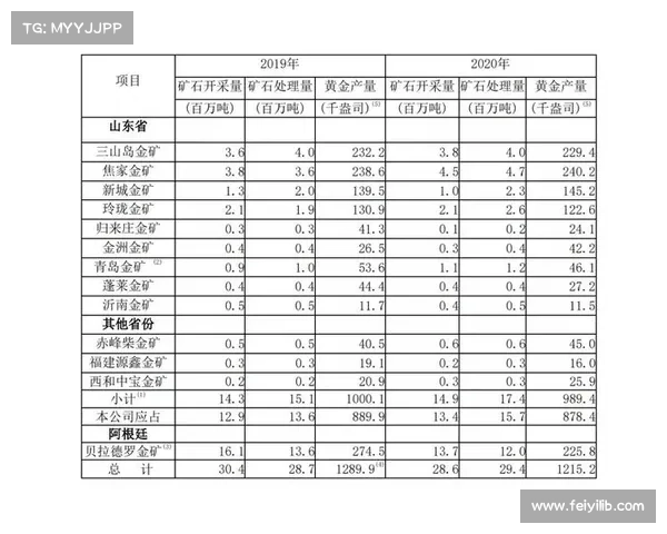 全球金矿资源分布及主要开采地区详解与发展趋势分析
